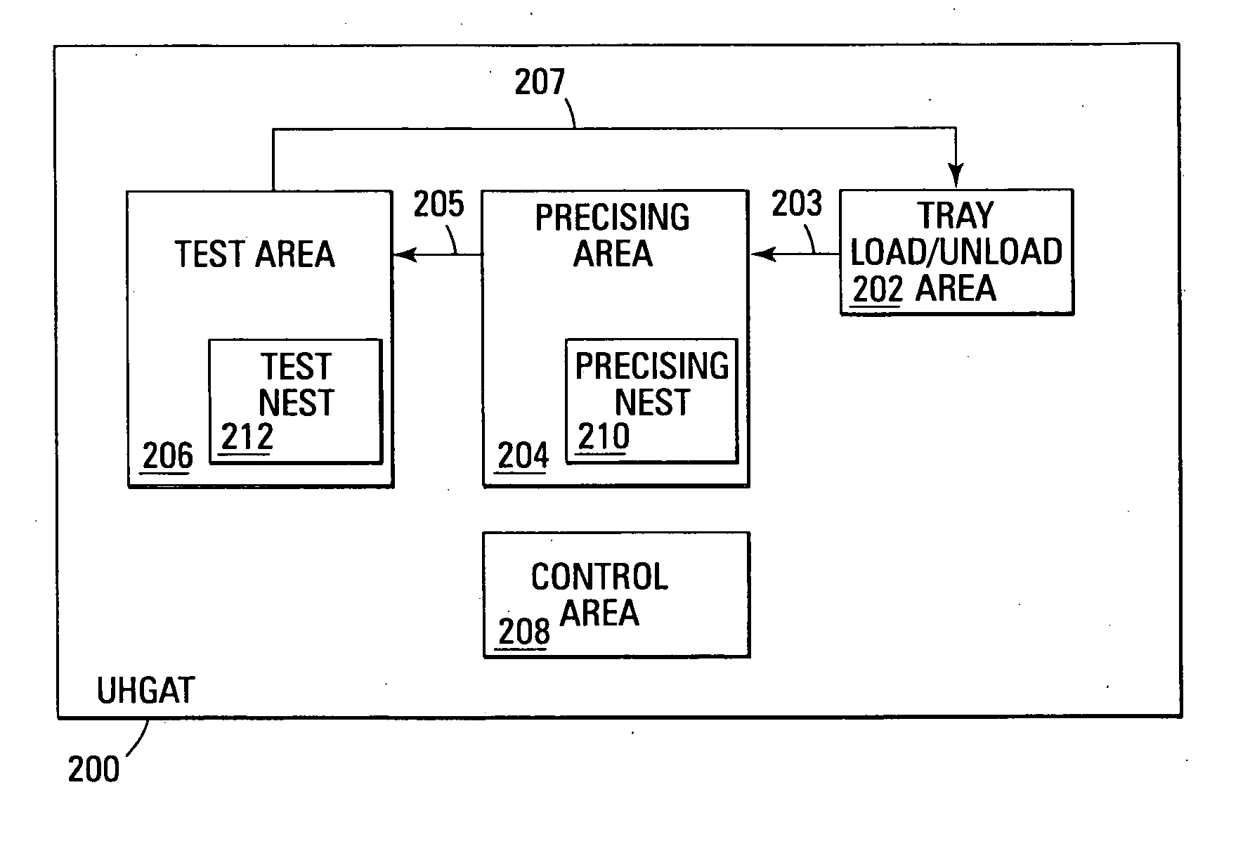 Method and apparatus for head gimbal assembly testing