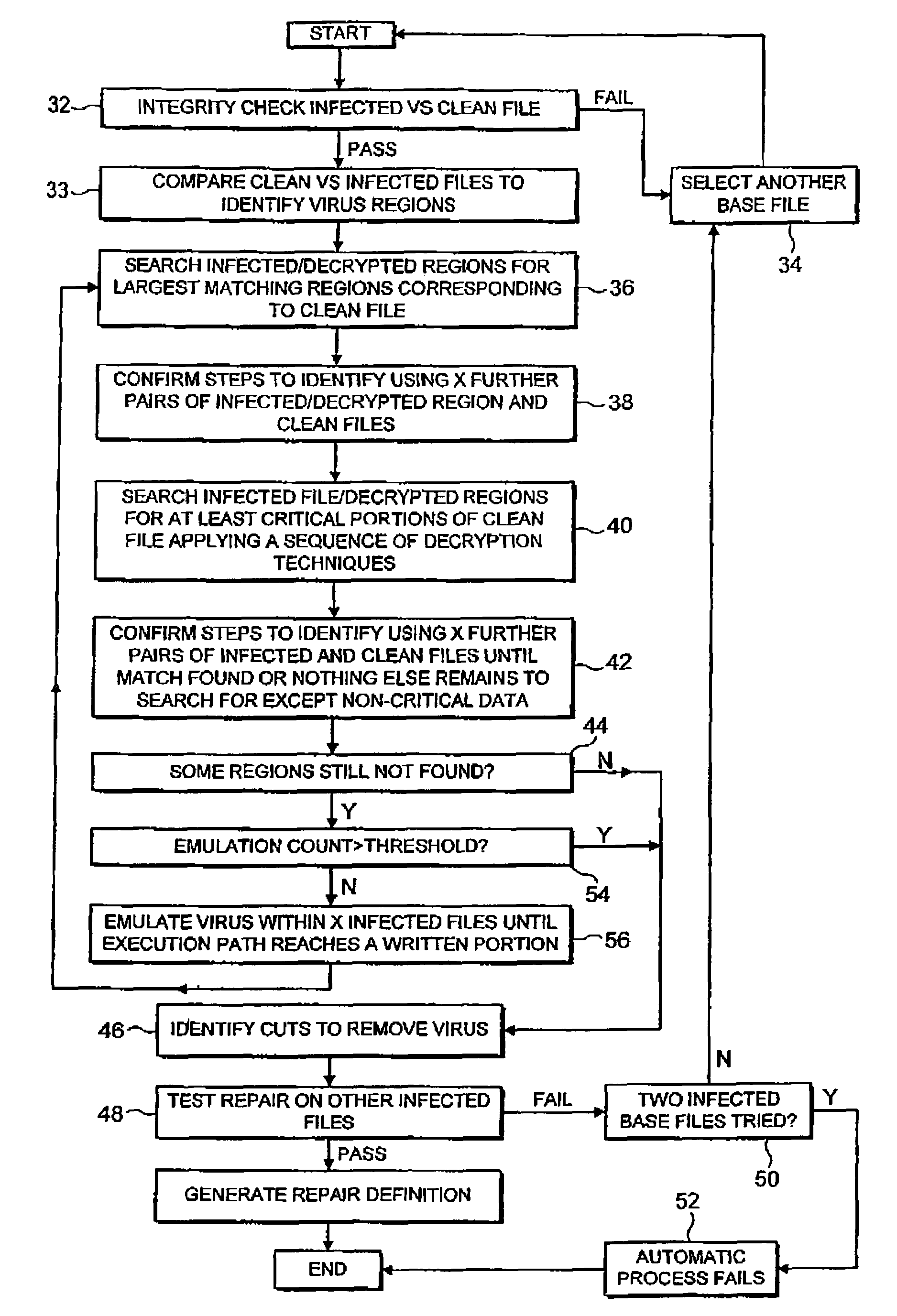 Automatic builder of detection and cleaning routines for computer viruses