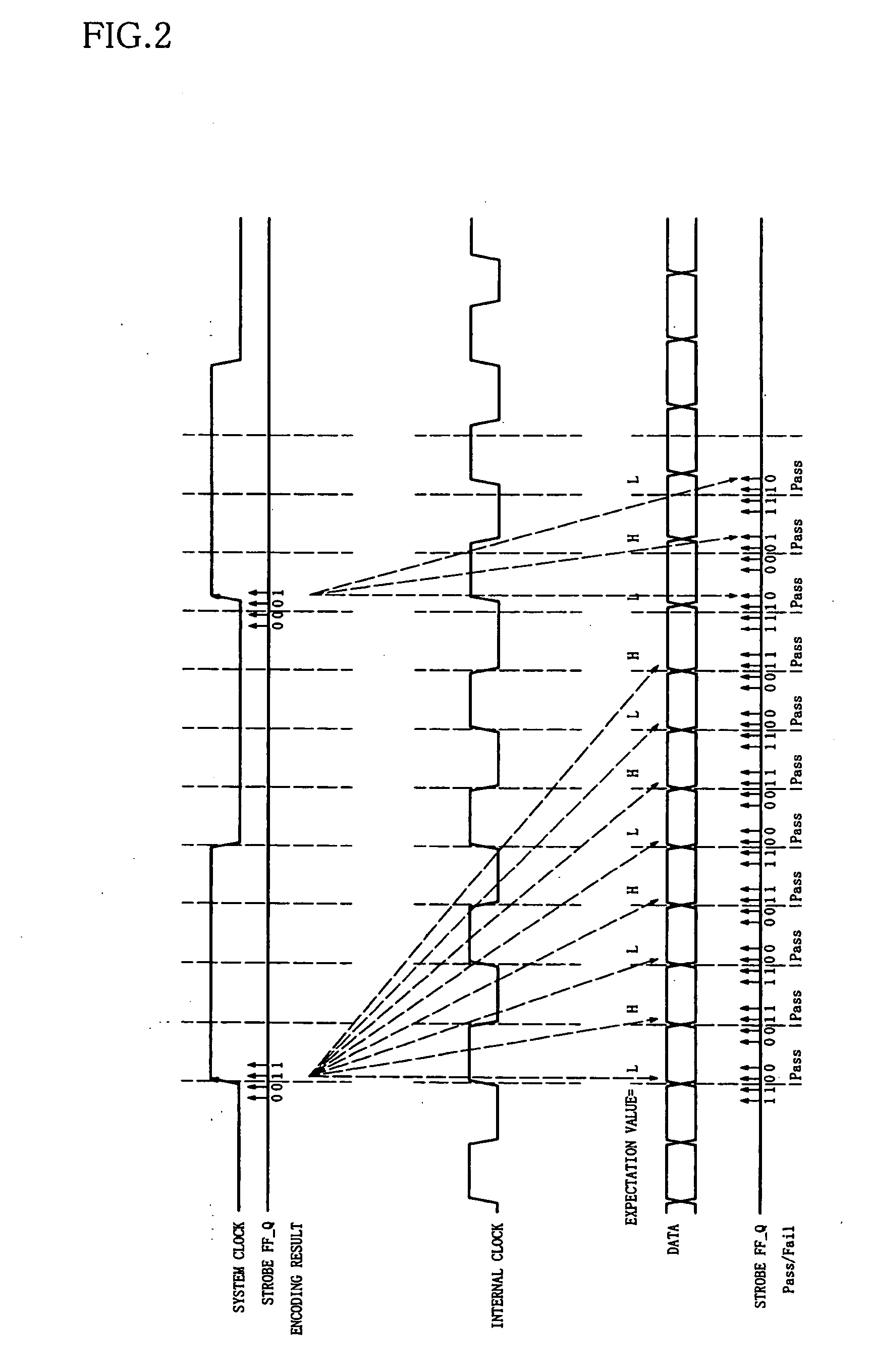 Semiconductor test device