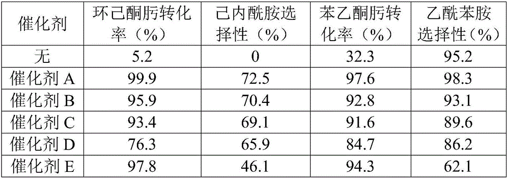 Immobilized heteropoly acid ionic liquid catalyst and preparation method thereof