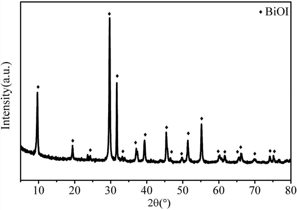 Method For Preparing Ring-shaped Bismuth Oxyiodide (BiOI) Microspheres ...