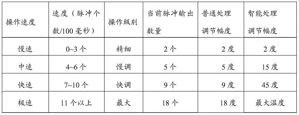 Digital encoder adjustment and identification method and system for parameter adjustment