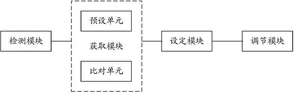 Digital encoder adjustment and identification method and system for parameter adjustment