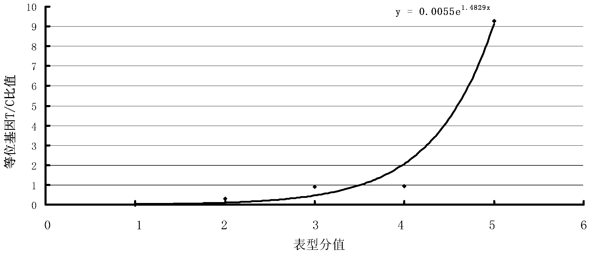 Method for aided identification of fat tail properties of sheep and special molecular marker used therein