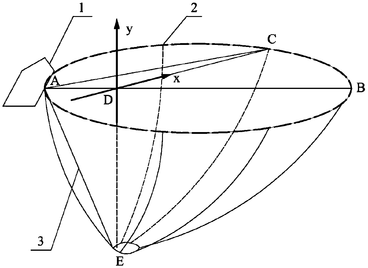 Measuring method for round-up space of purse seine