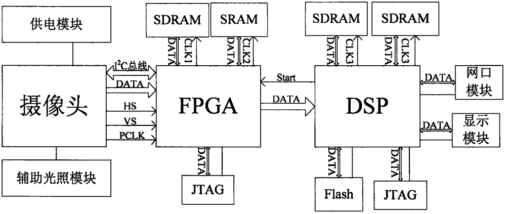 Airfield runway foreign matter and crack recognizing system and detecting and recognizing method thereof