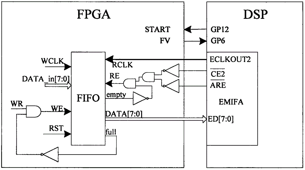 Airfield runway foreign matter and crack recognizing system and detecting and recognizing method thereof