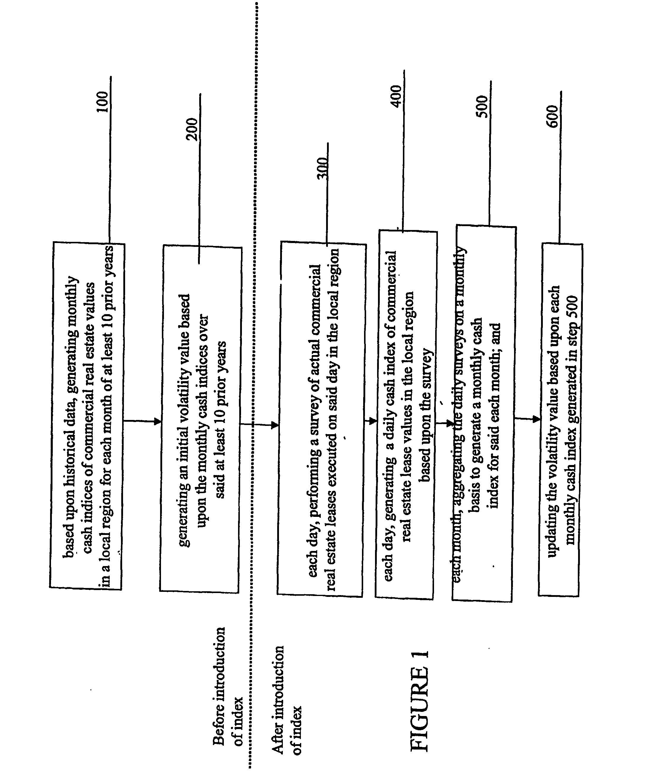 Method for valuing forwards, futures and options on real estate