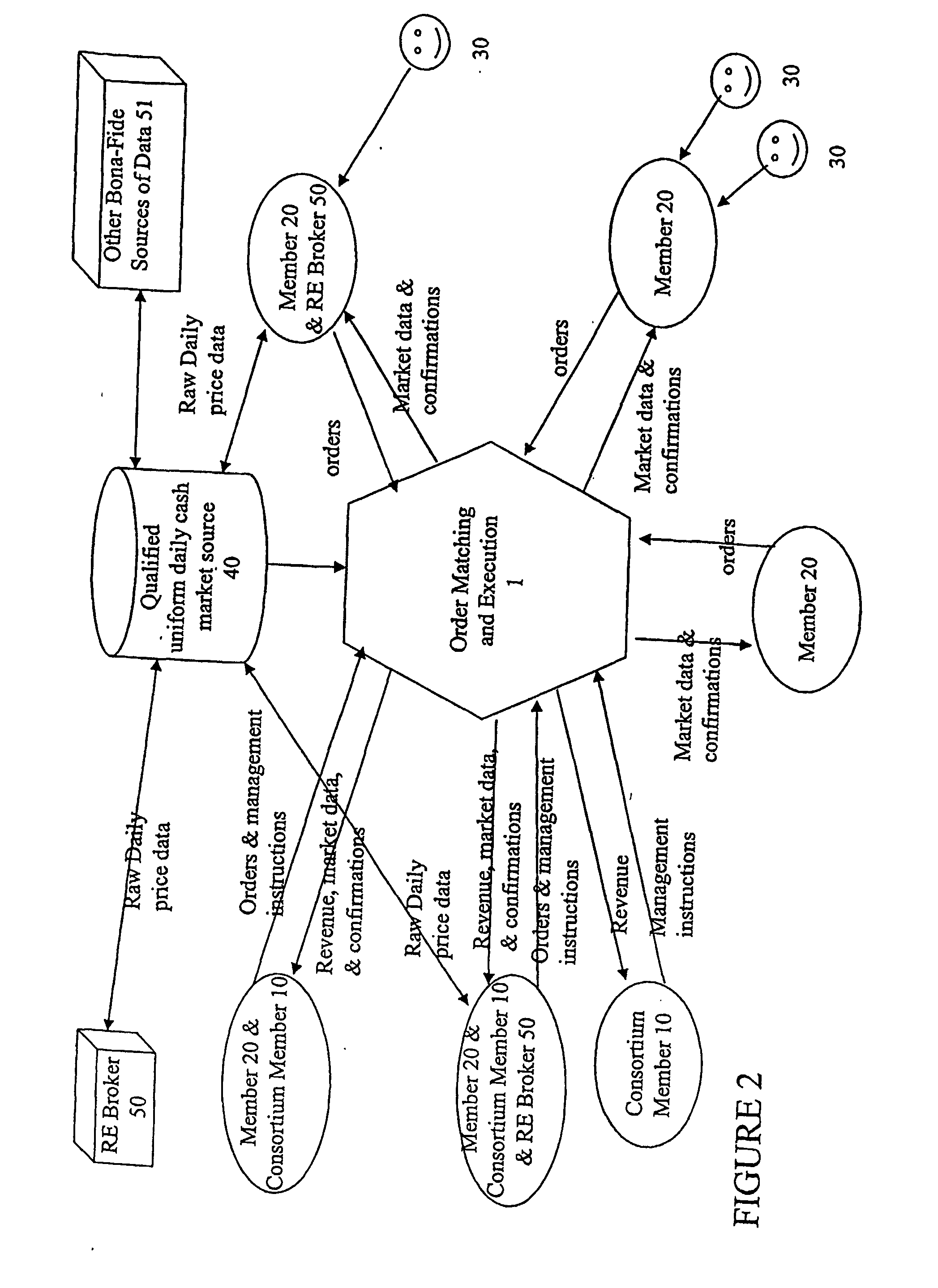 Method for valuing forwards, futures and options on real estate