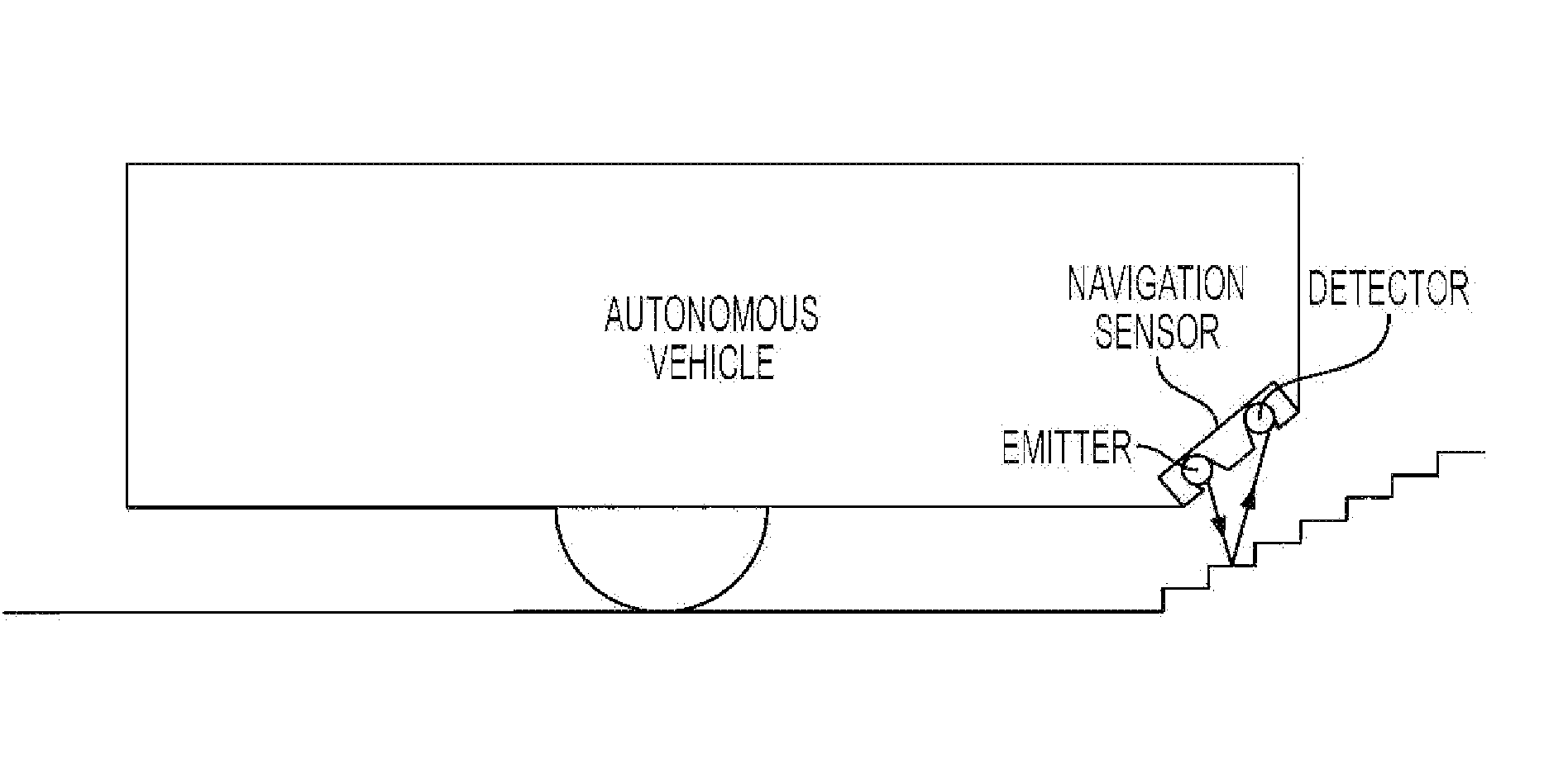 Device for Influencing Navigation of an Autonomous Vehicle