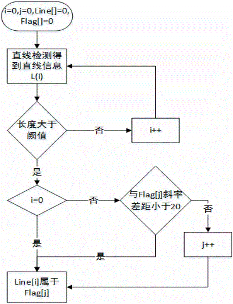 Computer vision-based parking space and illegal lane occupying parking monitoring method