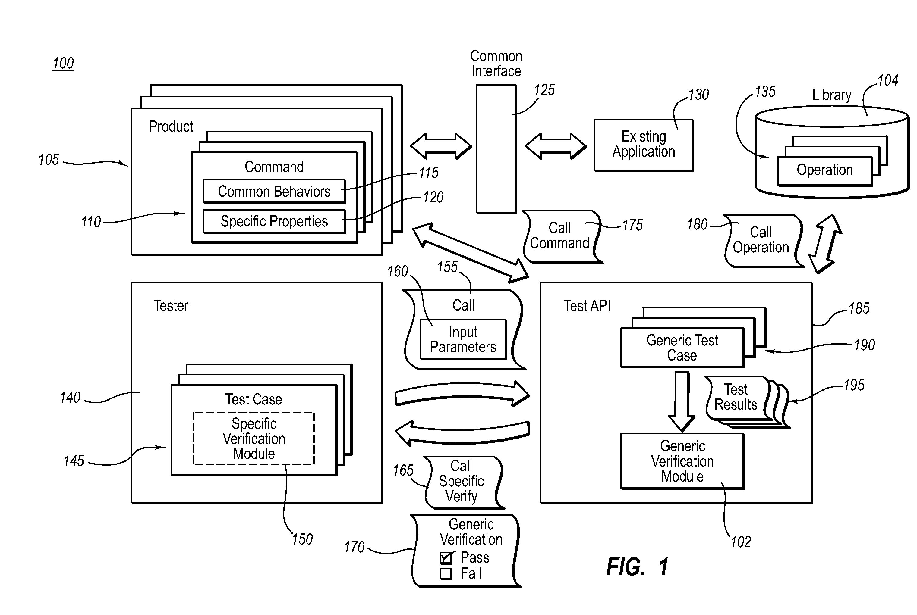 Hierarchical test verification using an extendable interface