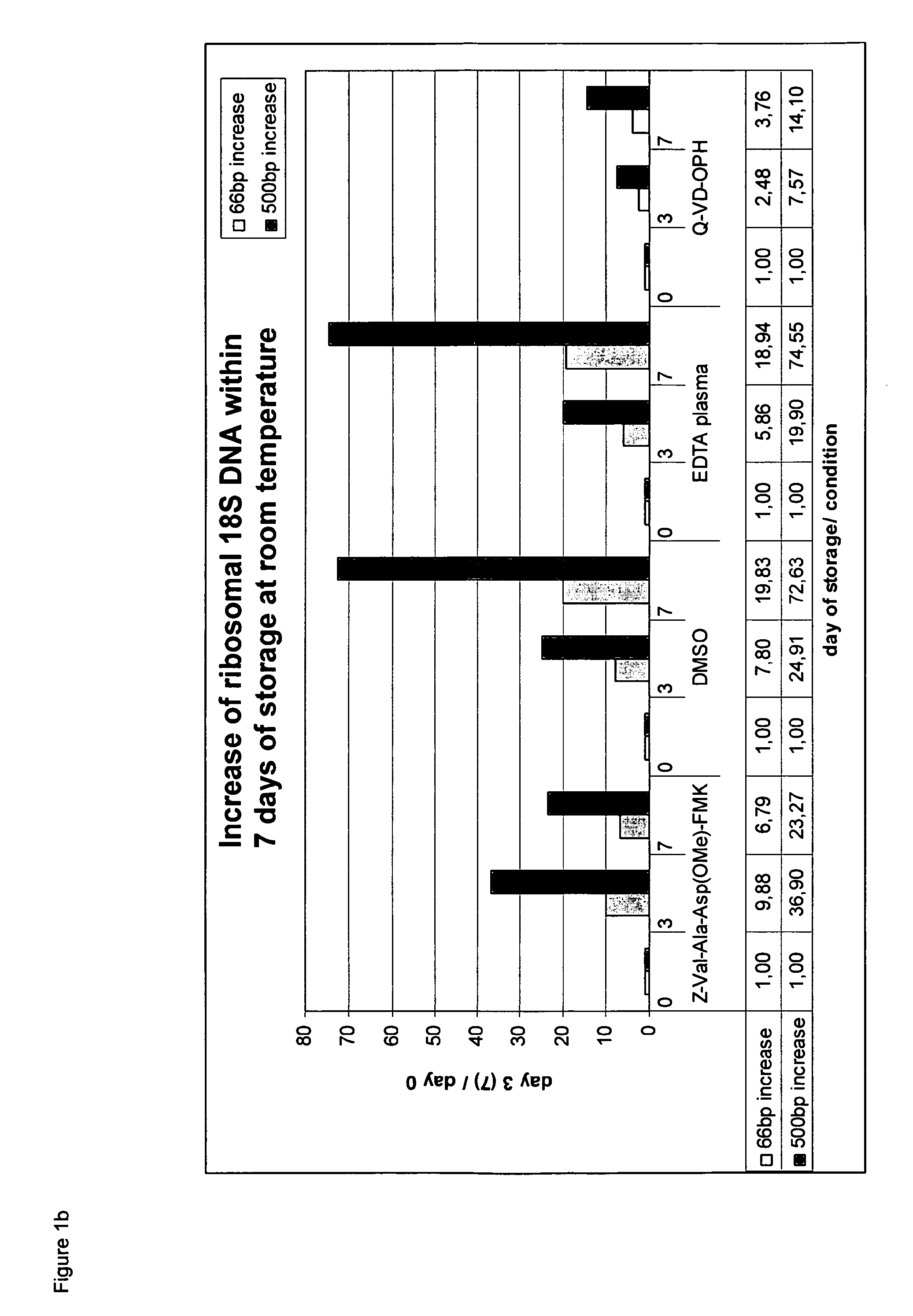 Stabilisation and isolation of extracellular nucleic acids