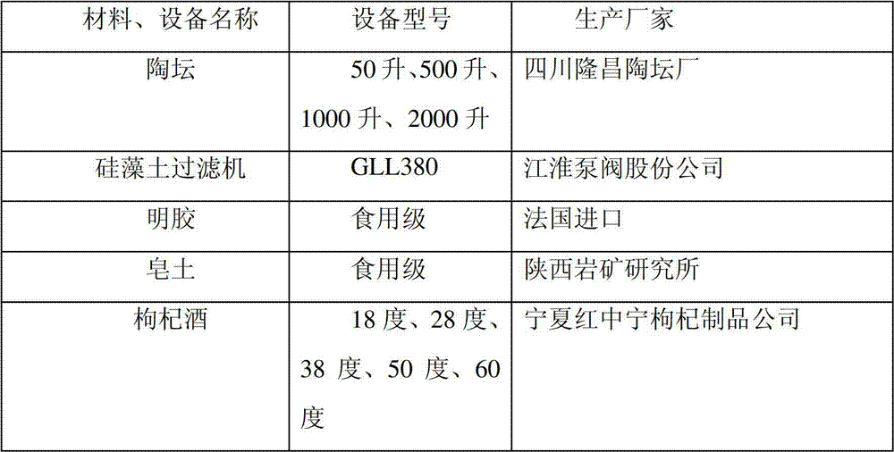 Method for aging Chinese wolfberry wine in pottery jar