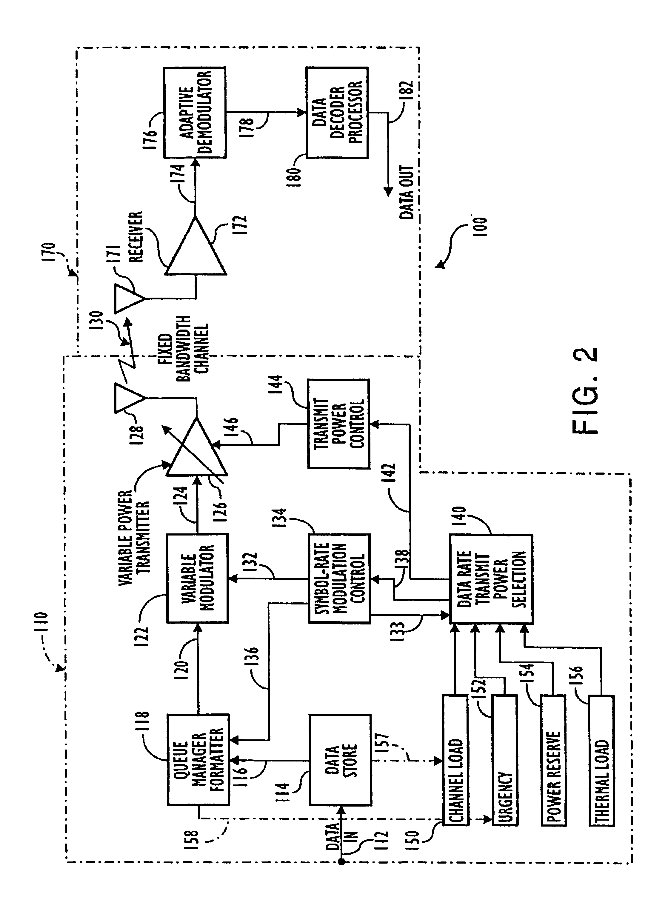 Demand-based power and data rate adjustments to a transmitter to optimize channel capacity and power usage with respect to data transmission traffic over a fixed-bandwidth channel