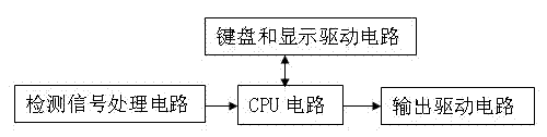 Oil level detection alarming device during vacuum oil injection of transformer