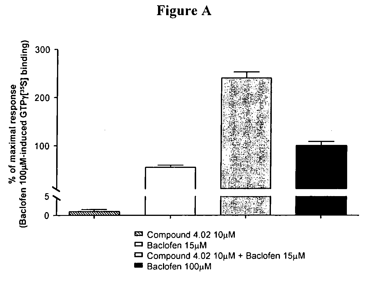 Novel triazinedione derivatives as gabab receptor modulators