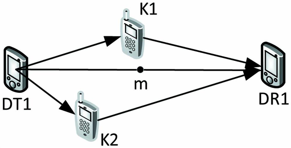 Multi-user multi-mode D2D communication resource allocation method based on energy efficiency