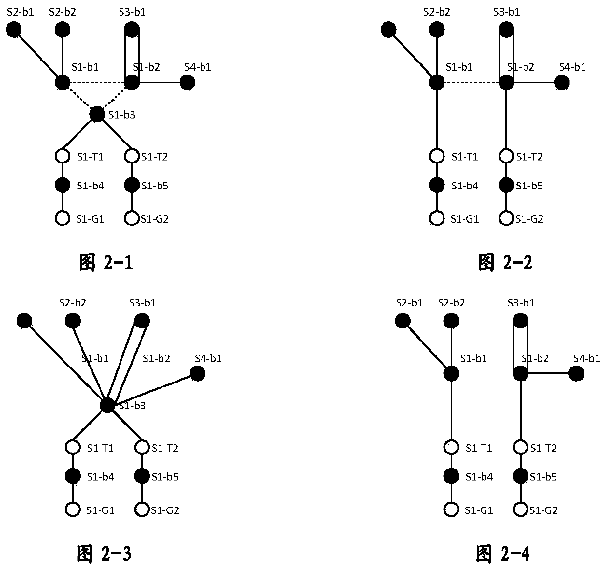 Heterogeneous grid structure topology mapping method for offline and online data of power grid