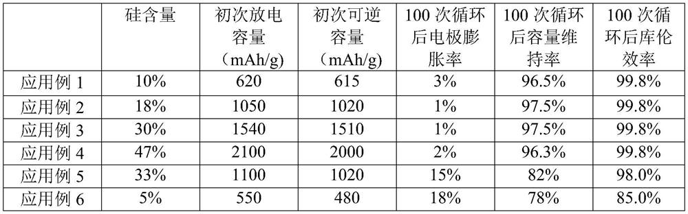 Silicon-carbon composite material, preparation method and application thereof