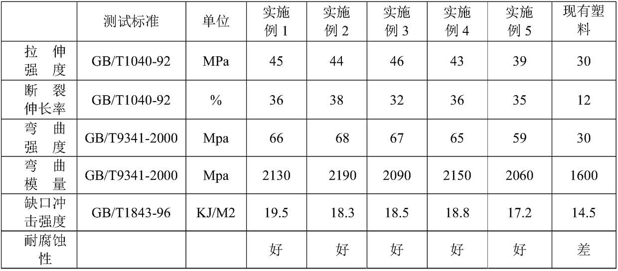 Low temperature and weather resistant HIPS/PE (High Impact Polystyrene/Polyethylene) alloy material for making plastic board and preparation method of low temperature and weather resistant HIPS/PE alloy material