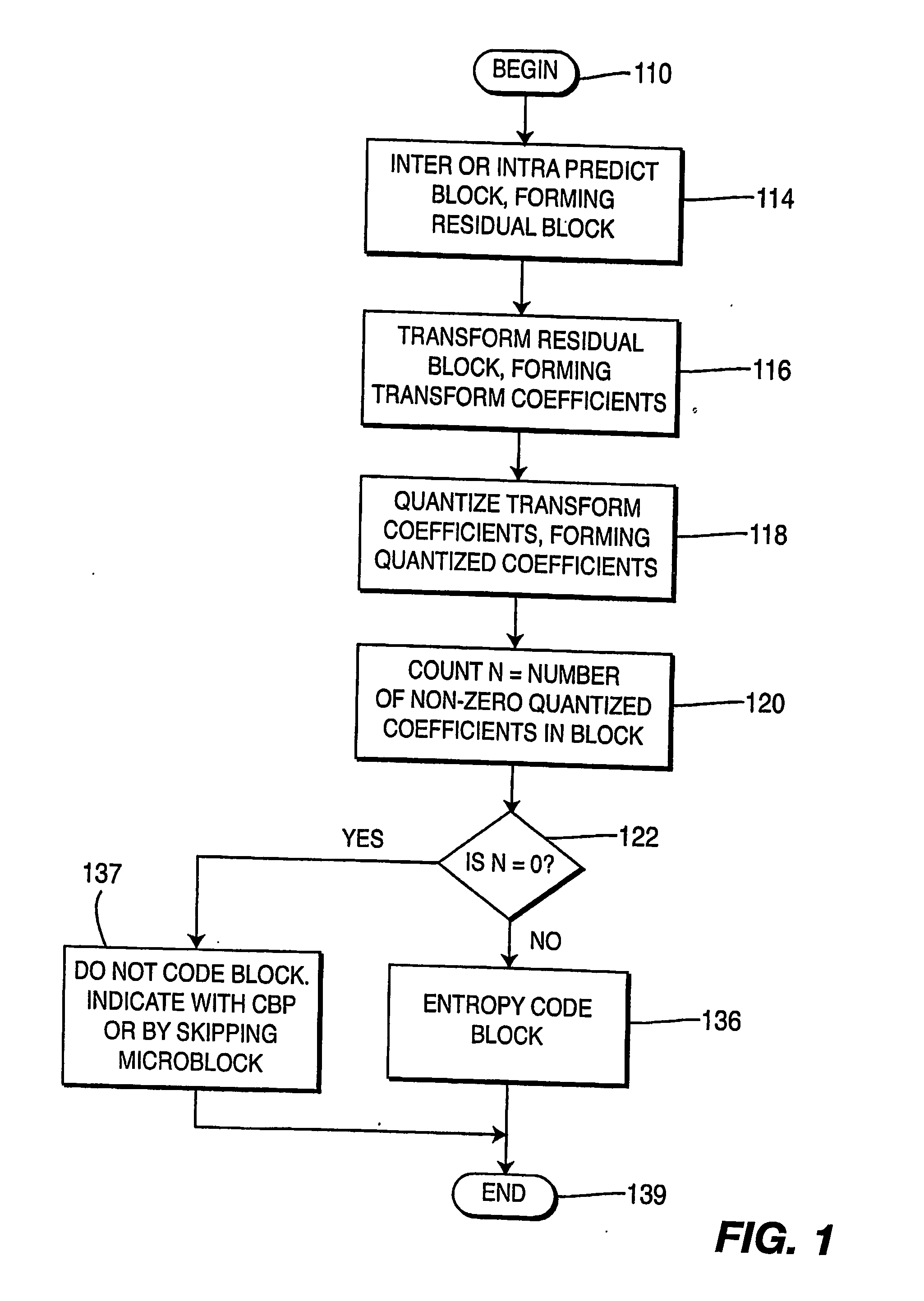 Encoding method and apparatus for insertion of watermarks in a compressed video bitstream