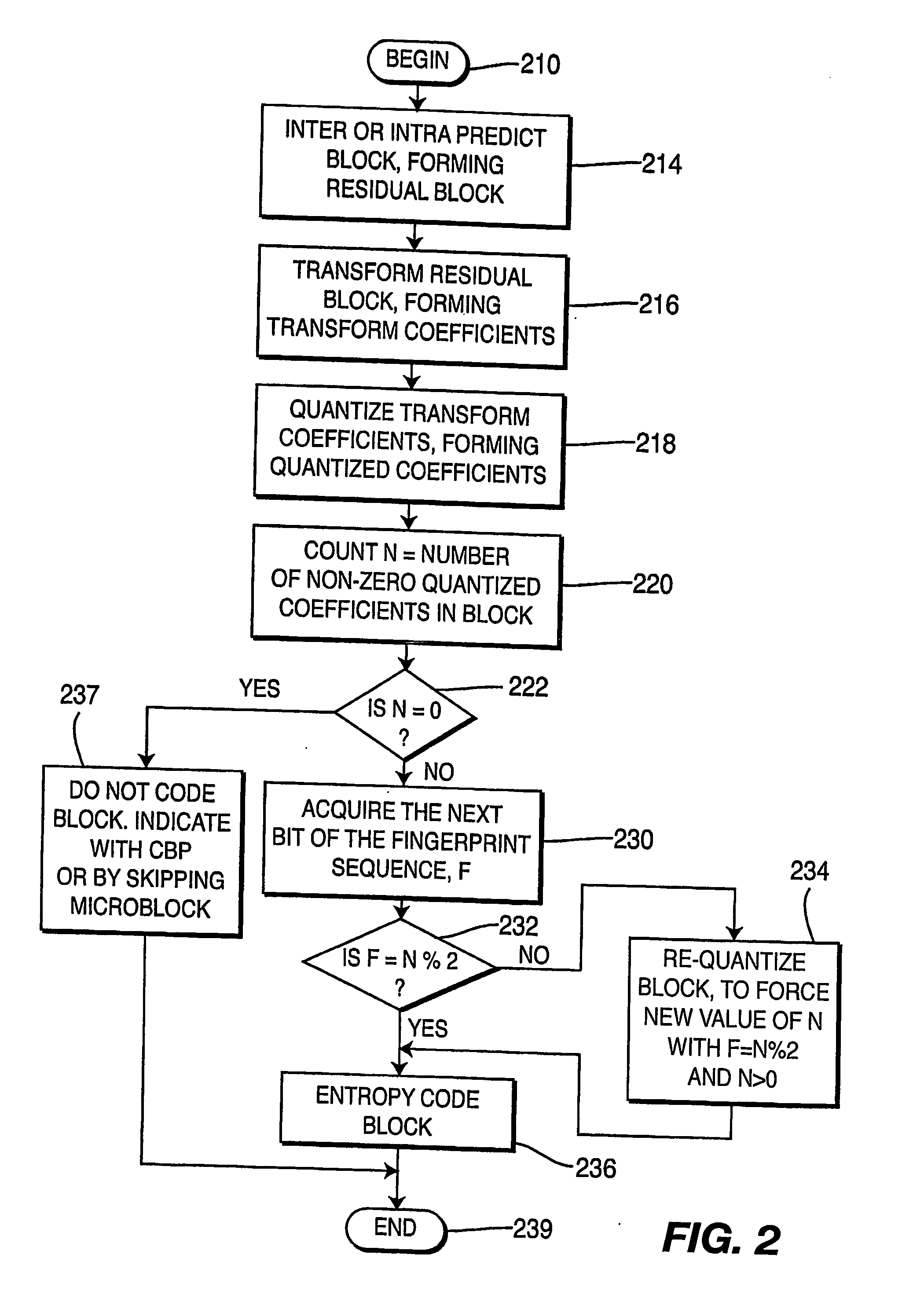 Encoding method and apparatus for insertion of watermarks in a compressed video bitstream