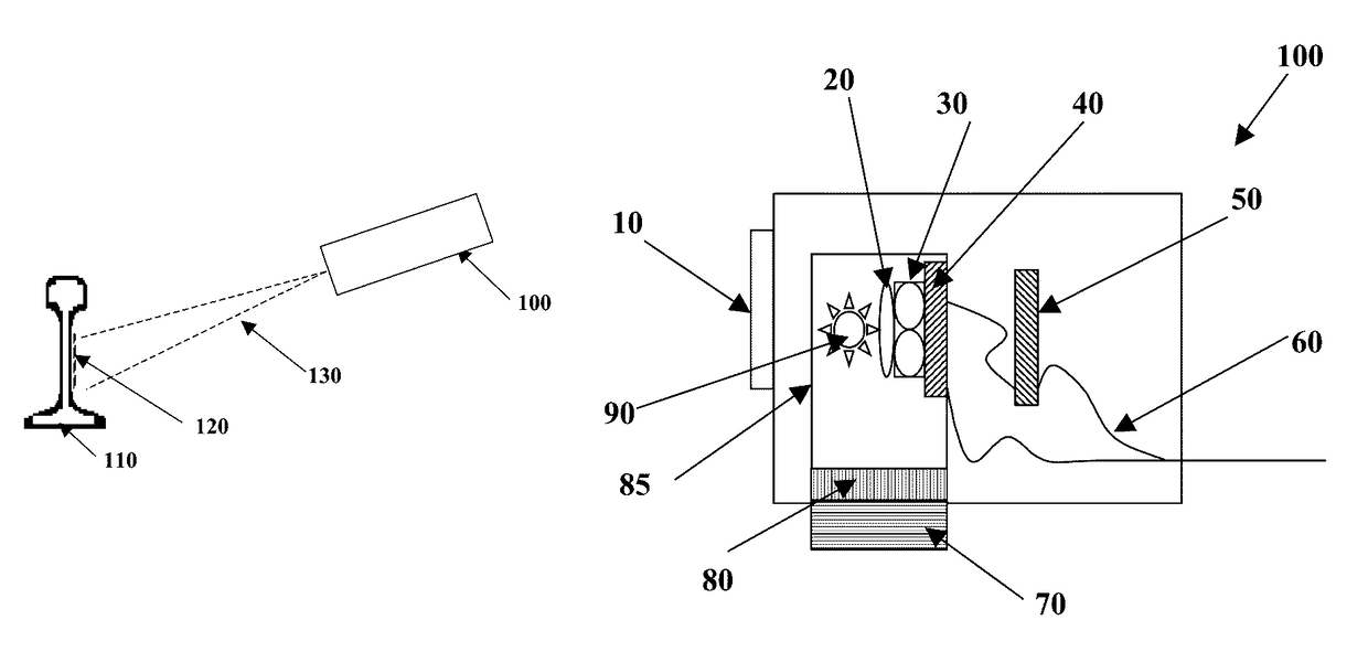 Method and apparatus for measuring rail surface temperature