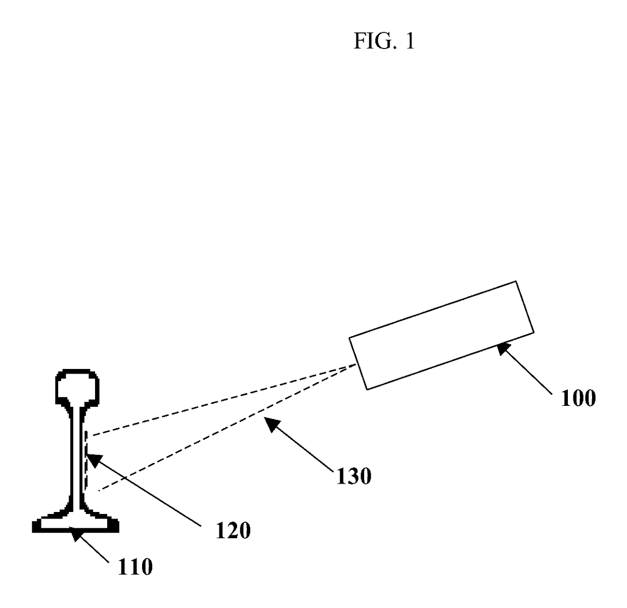 Method and apparatus for measuring rail surface temperature