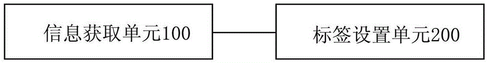 Method and device for setting tags to resources in terminal