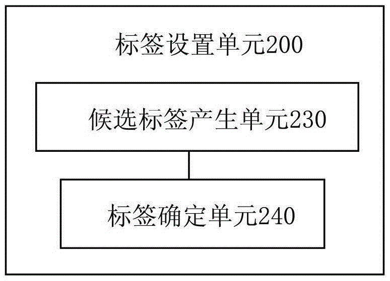 Method and device for setting tags to resources in terminal