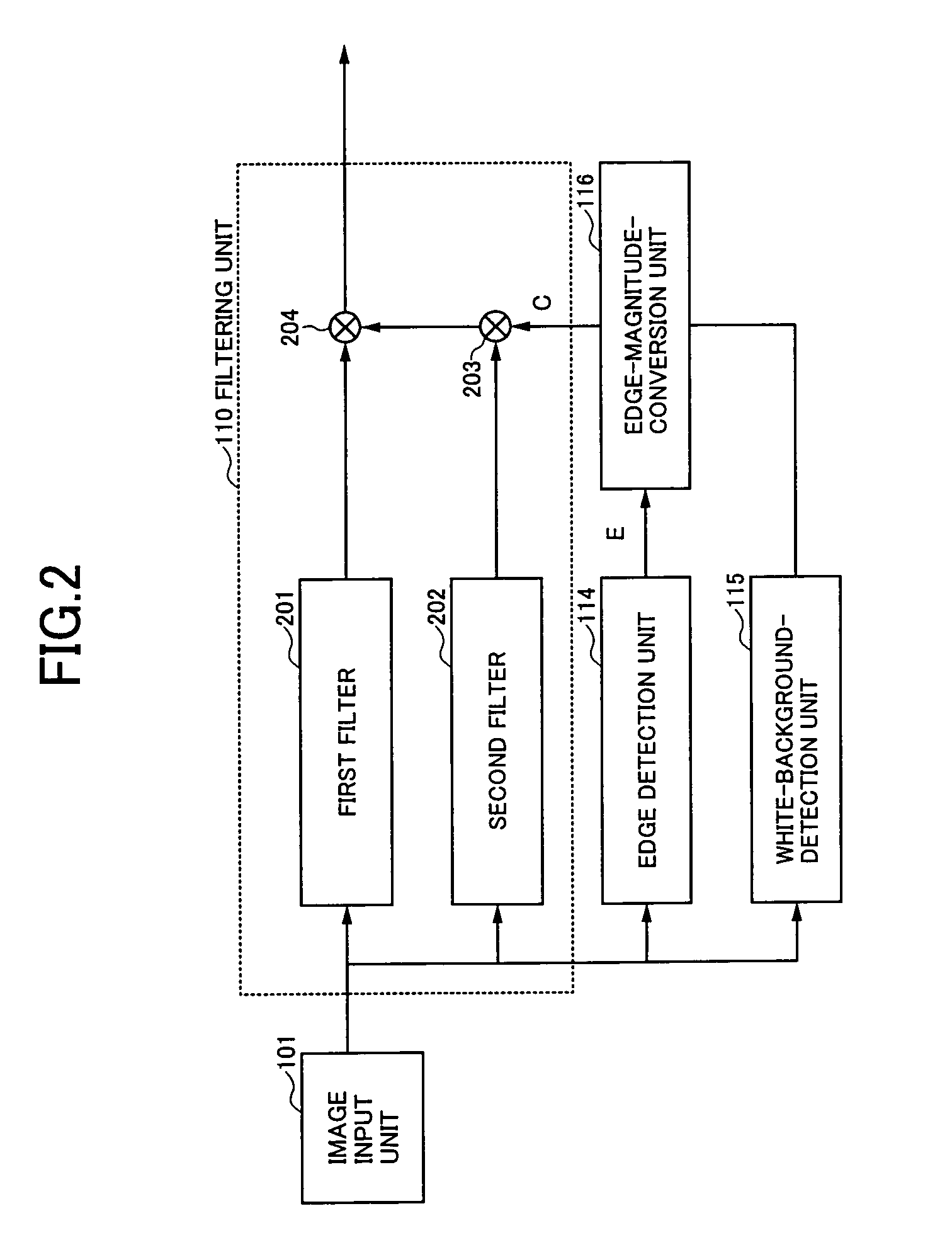 Image processing based on degree of white-background likeliness