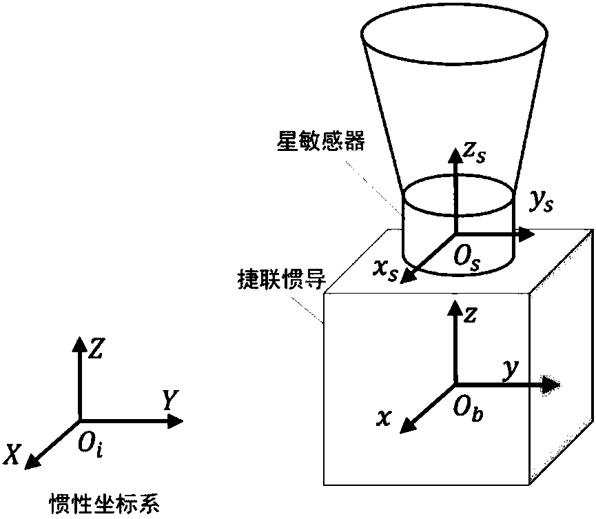 On-line calibrating method of inertia/astronomy combination system error