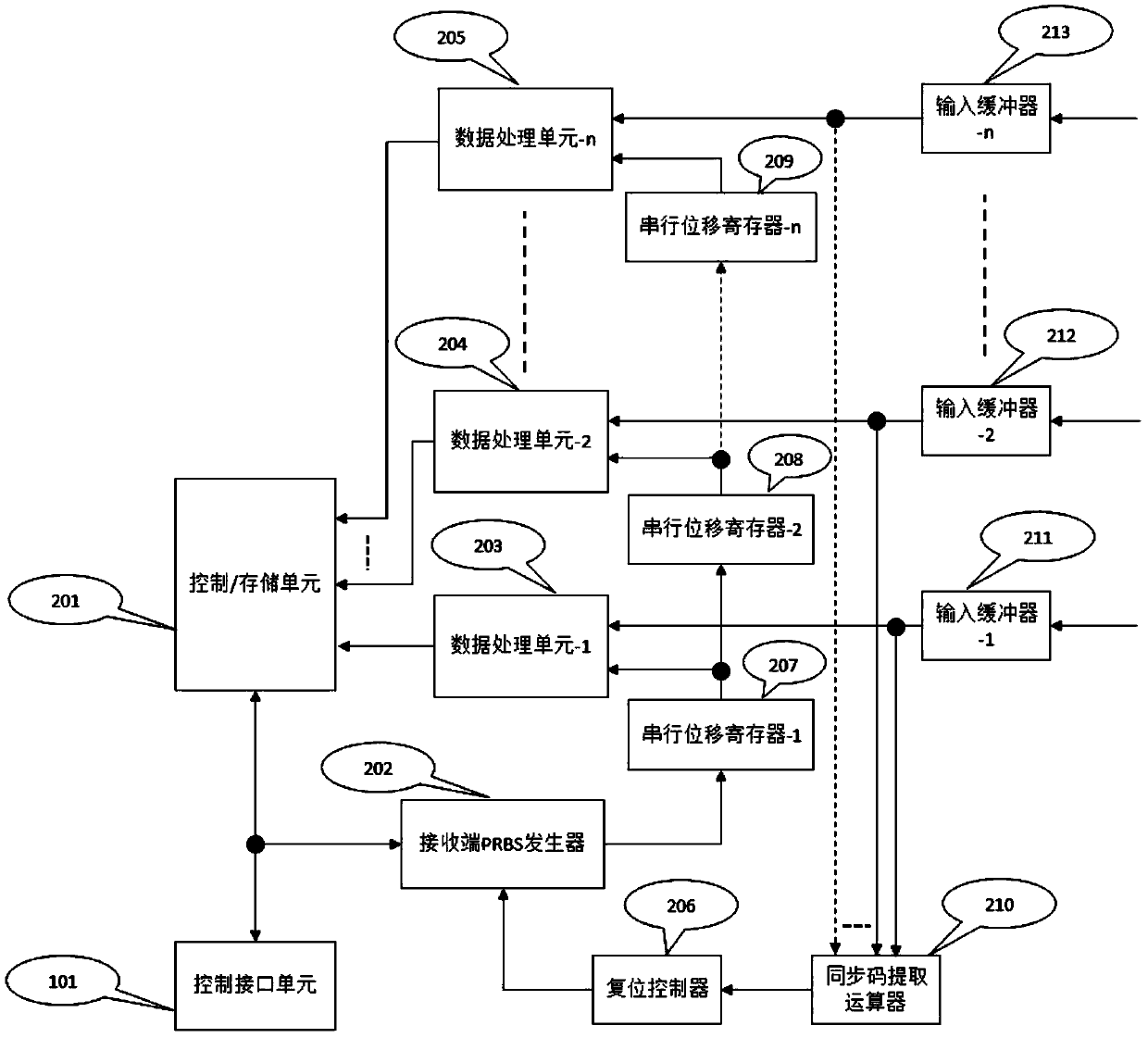 Embedded large-capacity parallel multi-channel optical module error code test system and test method