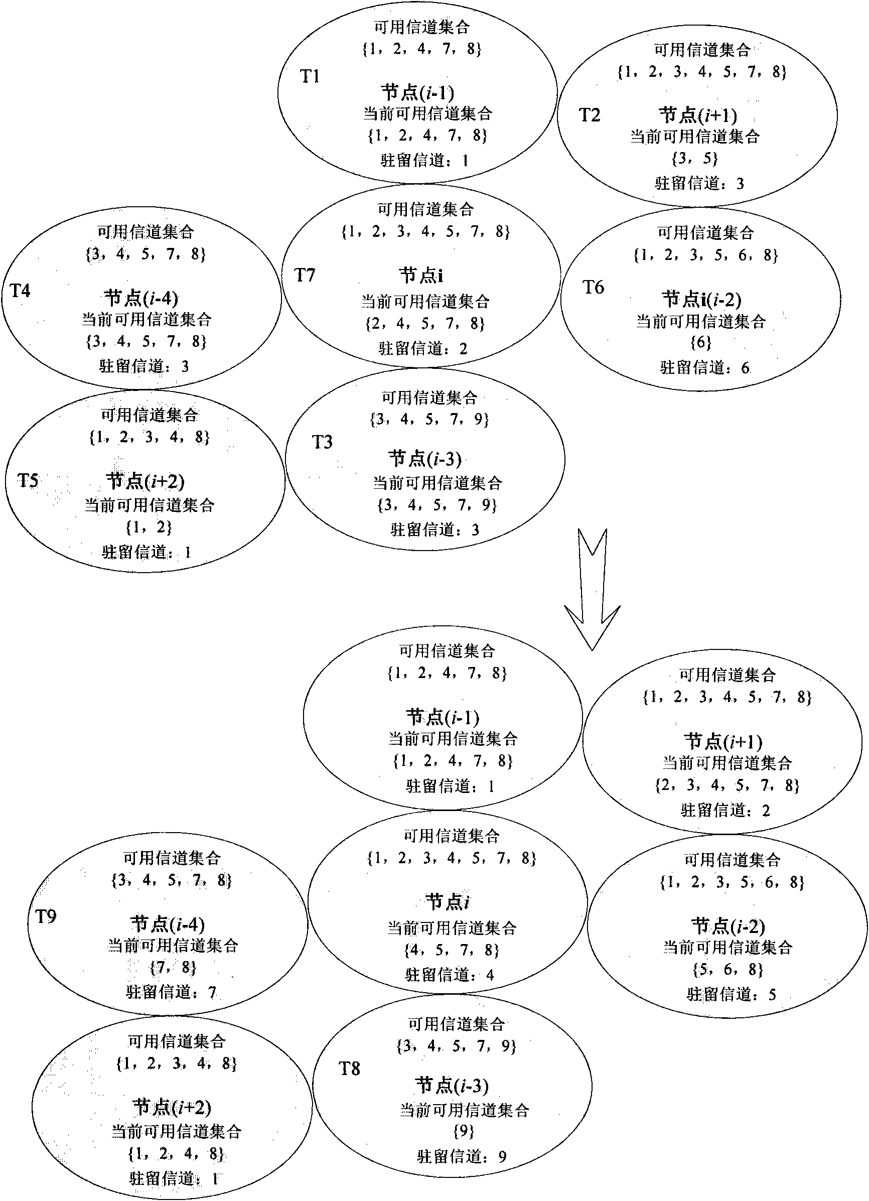 Dwelling channel selection method for solving deaf problem of cognitive radio wireless network