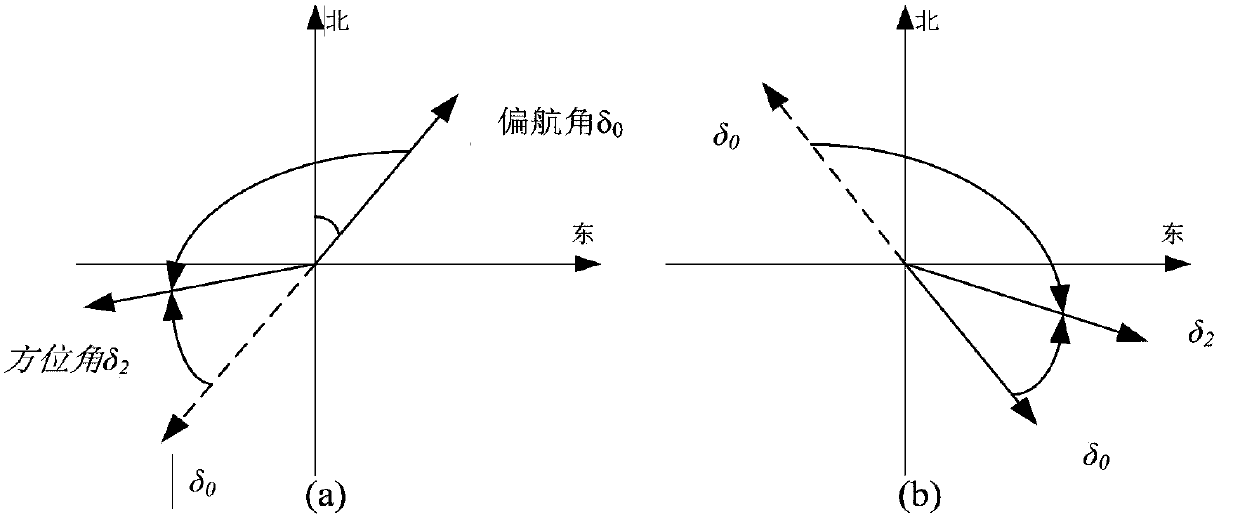 Flip-type solar trolley automatic light-tracking system and control method