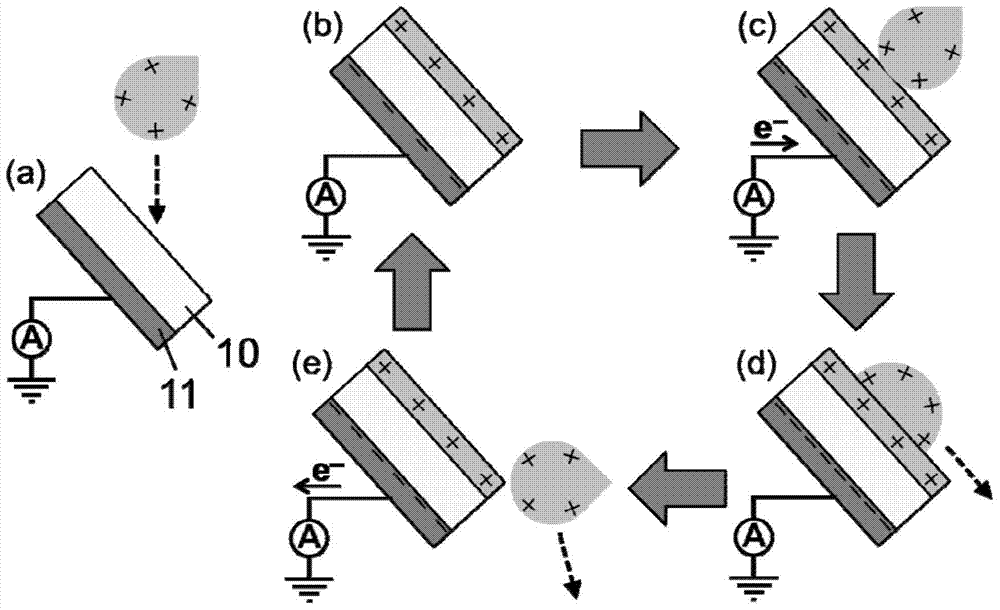 Power generator for collecting flowing fluid energy and power generation method