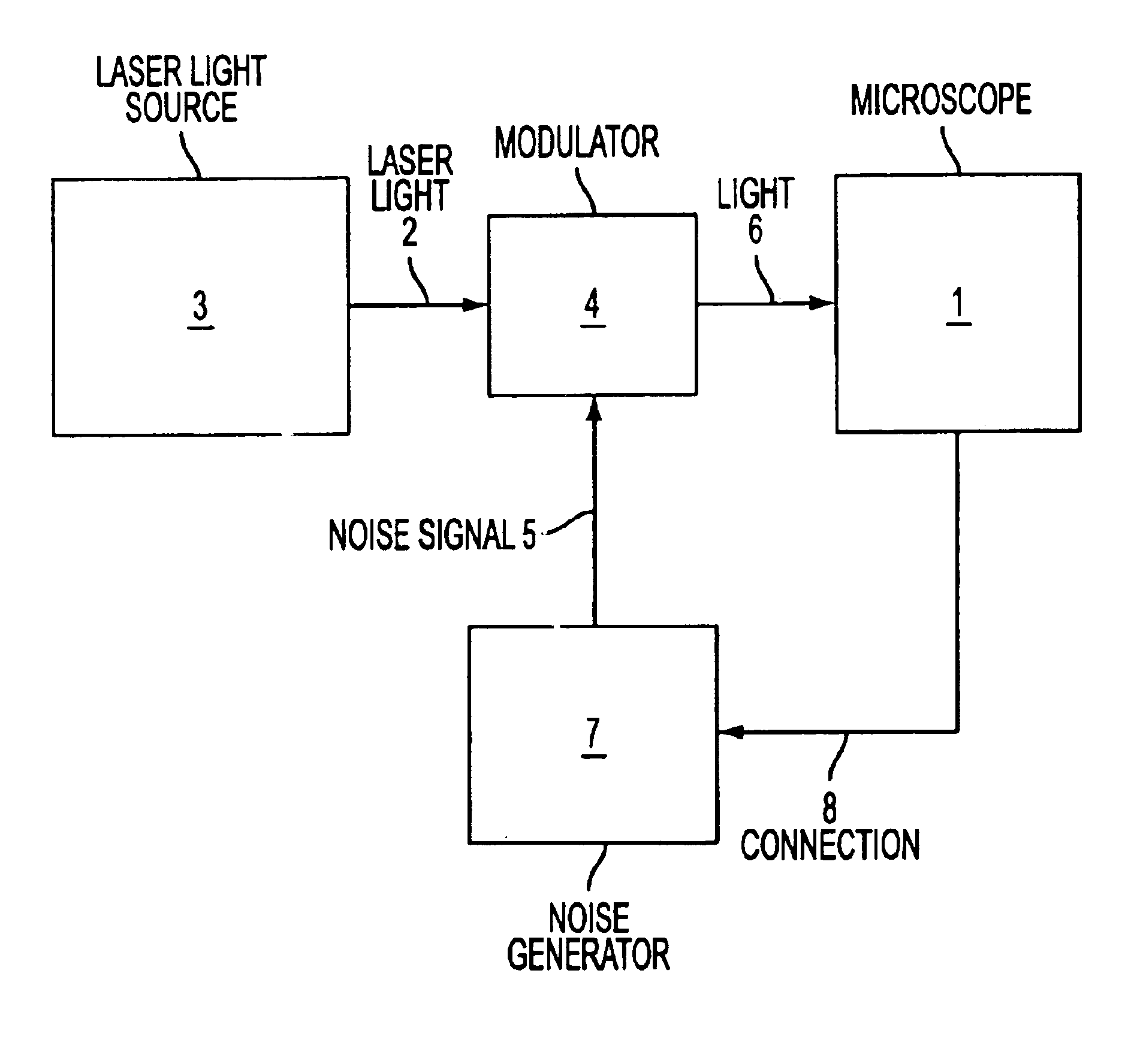 Method for illuminating an object with light from a laser light source