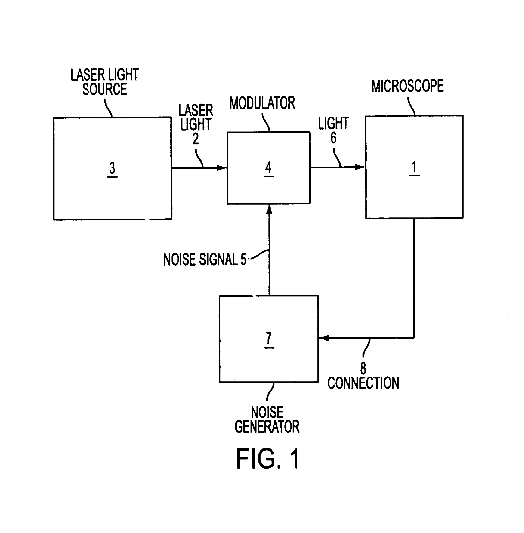 Method for illuminating an object with light from a laser light source