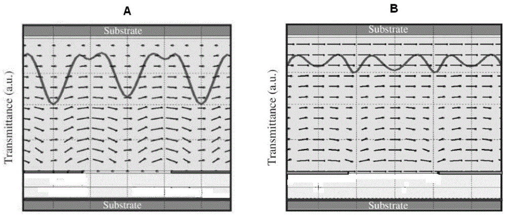 Liquid crystal composition with high transmittance and display device thereof