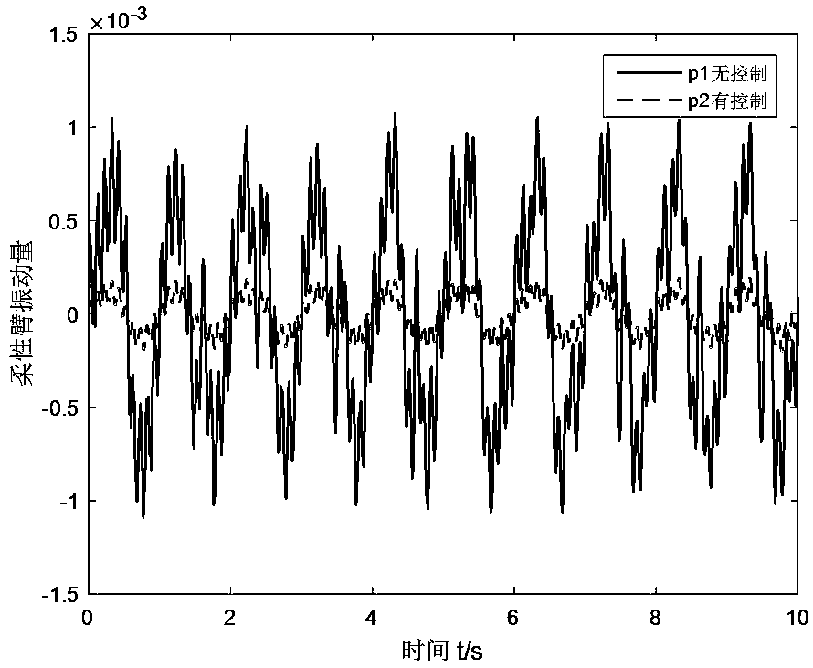 Flexible mechanical arm experiment system and control method