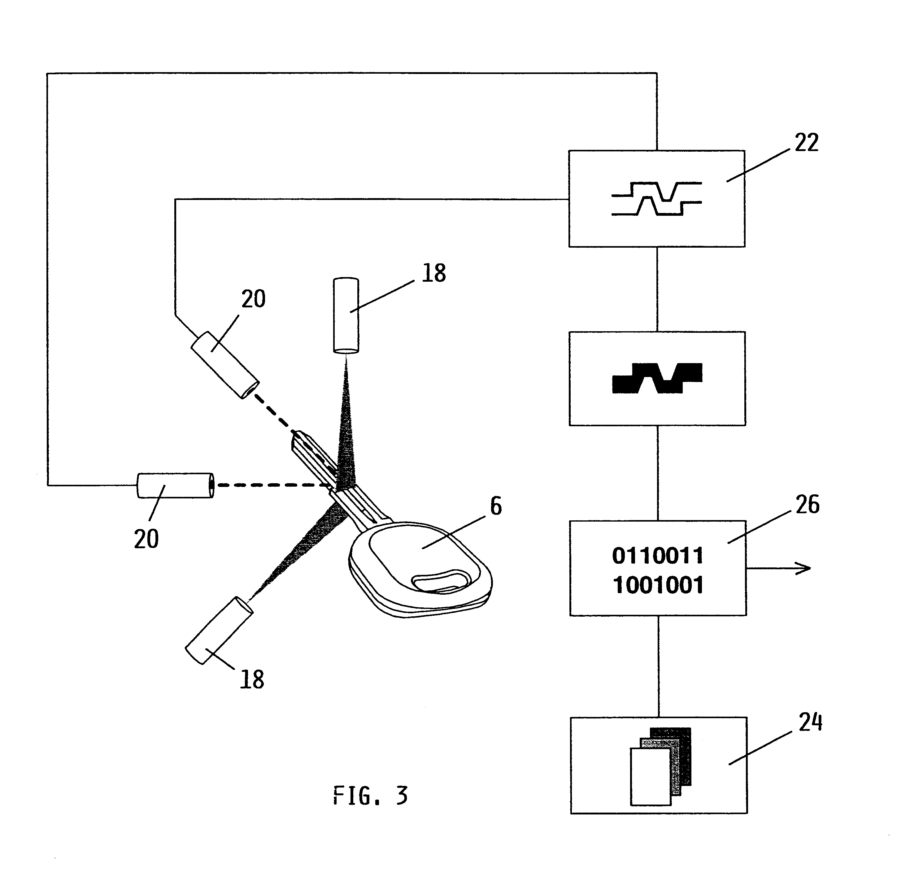 Method to identify a key profile, machine to implement the method and apparatus for the duplication of keys utilizing the machine