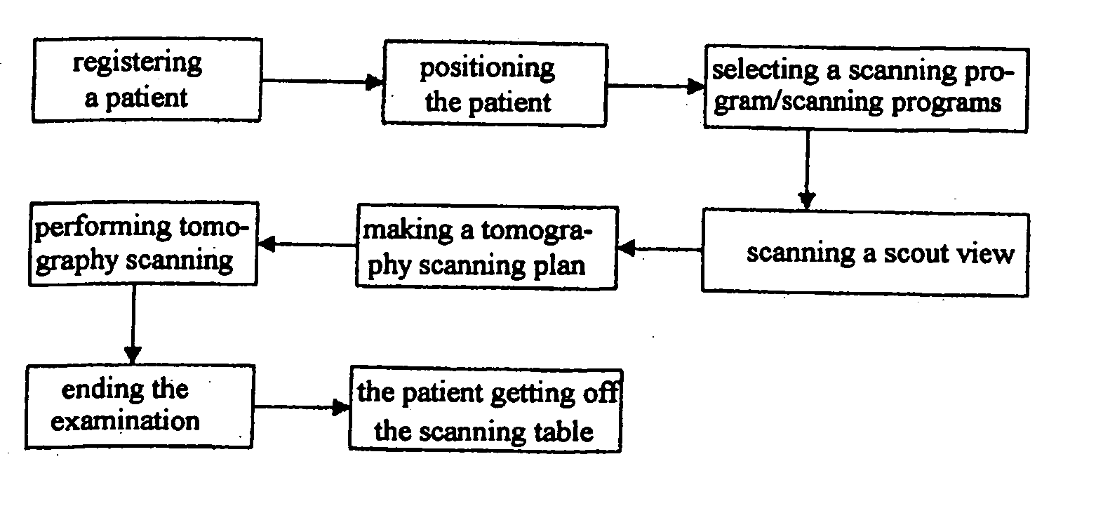 Operating method implemented through a user interface for a computed tomography examination