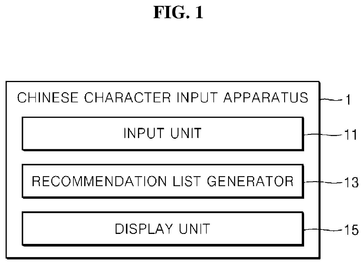 Keyboard for typing Chinese character