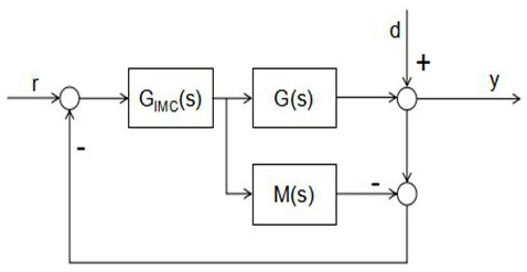 A temperature control method of heating furnace based on a new two-degree-of-freedom internal model pid