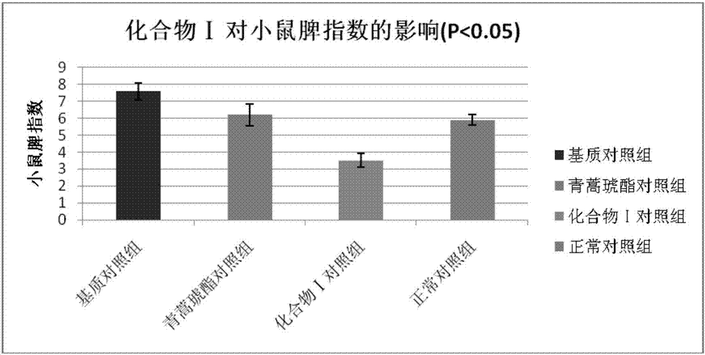 Artesunate derivatives, preparation methods and applications thereof