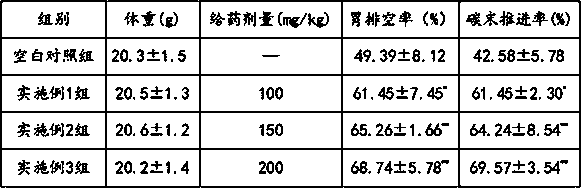 Traditional Chinese medicine health-care tea for preventing and treating constipation and preparation method thereof