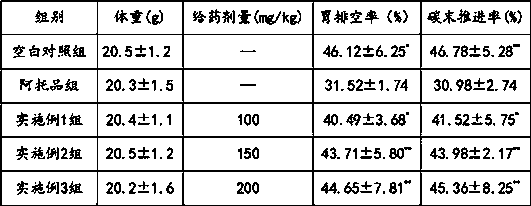 Traditional Chinese medicine health-care tea for preventing and treating constipation and preparation method thereof