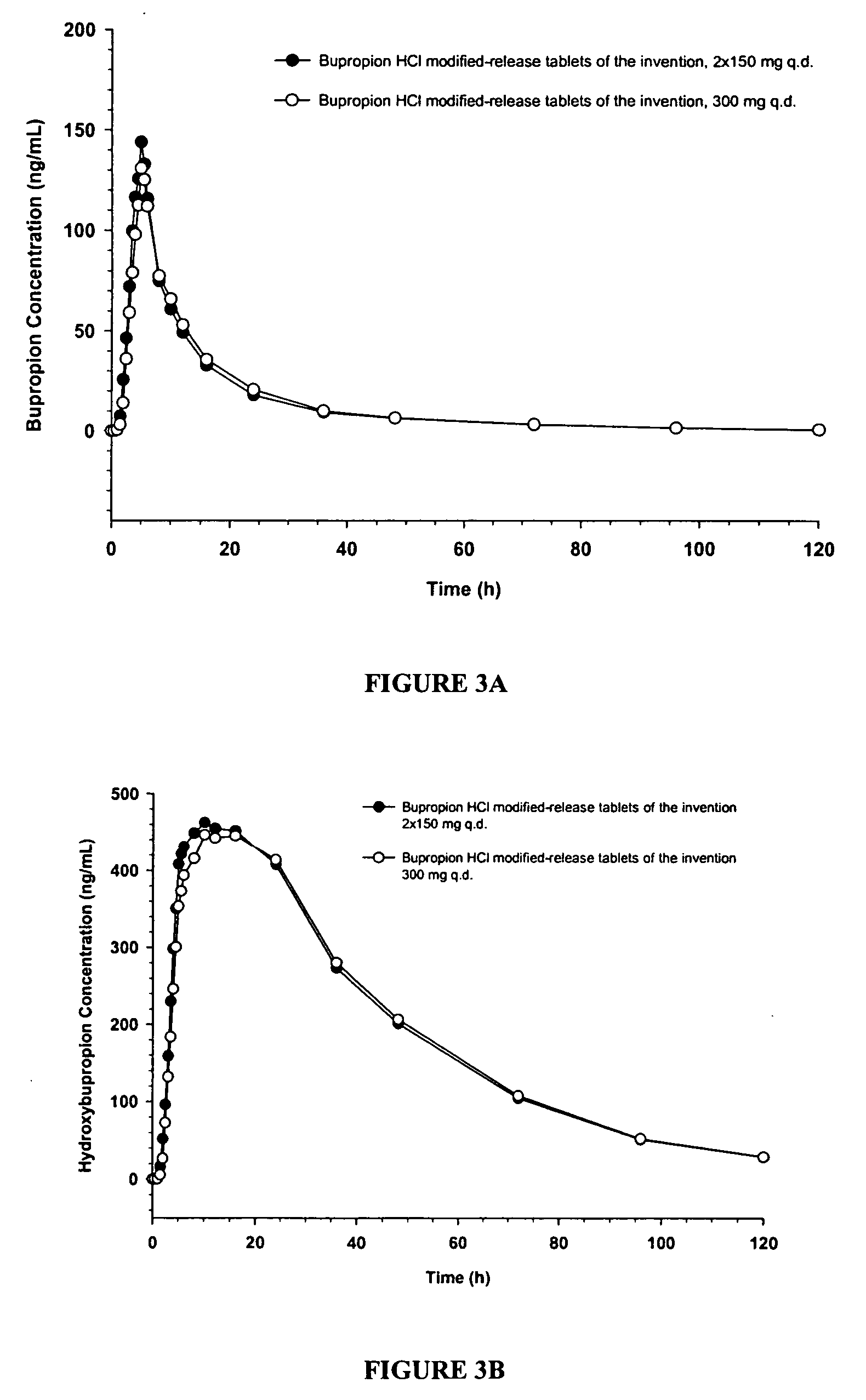 Modified-release tablet of bupropion hydrochloride