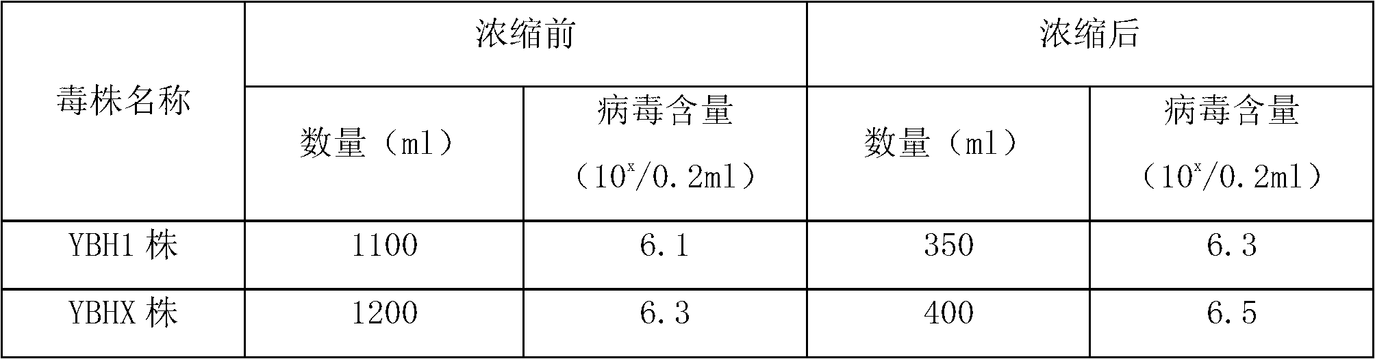 Preparation method of divalent inactivated vaccines for duck virus hepatitis